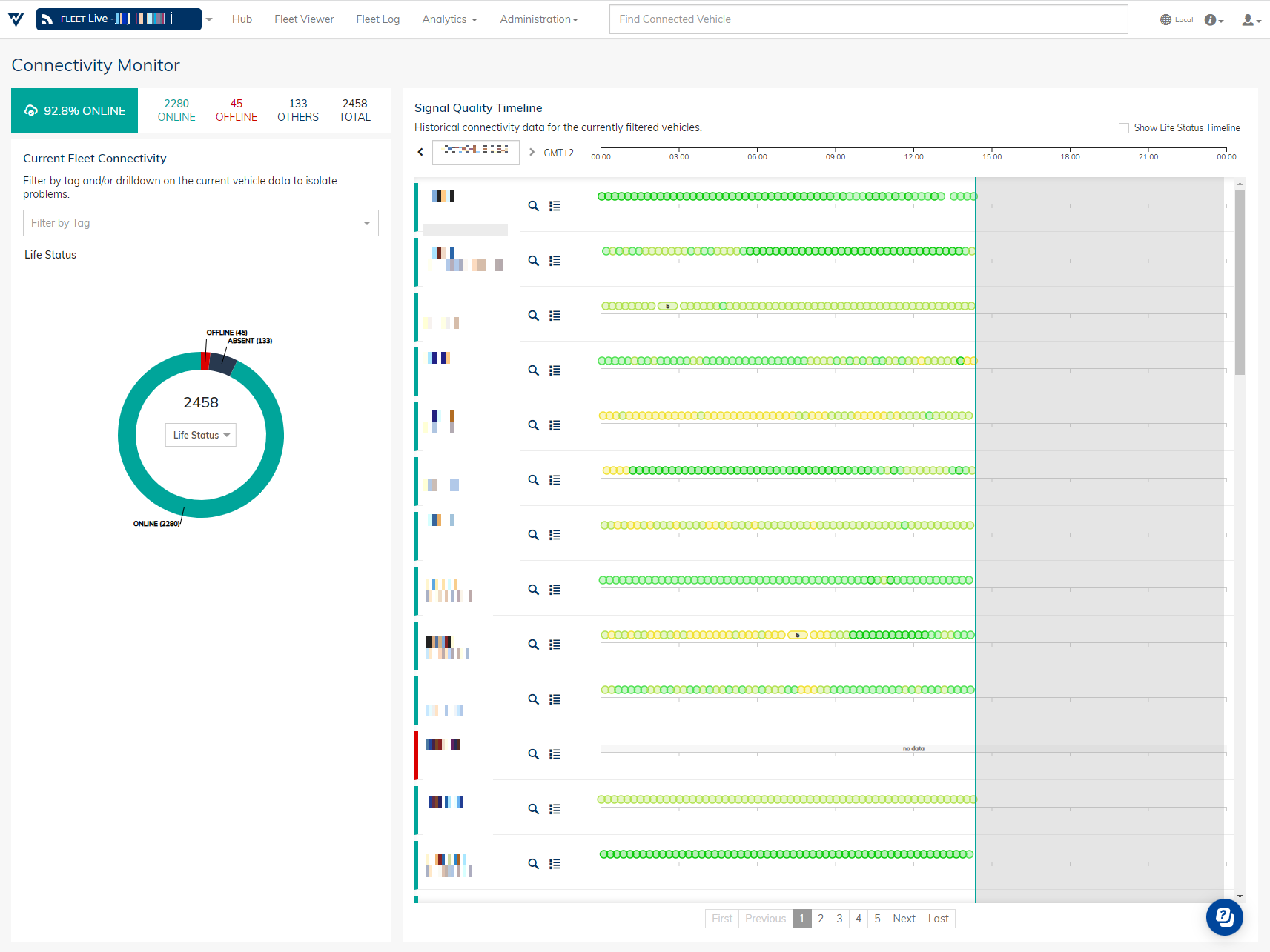 Connectivity Monitor life status