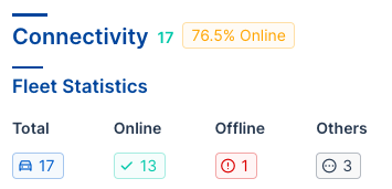 Fleet Statistics on the Connectivity Dashboard