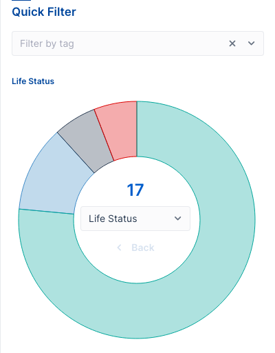 Quick Filter on the Connectivity Dashboard