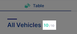 Filtered and Total Number of Vehicles in your Fleet